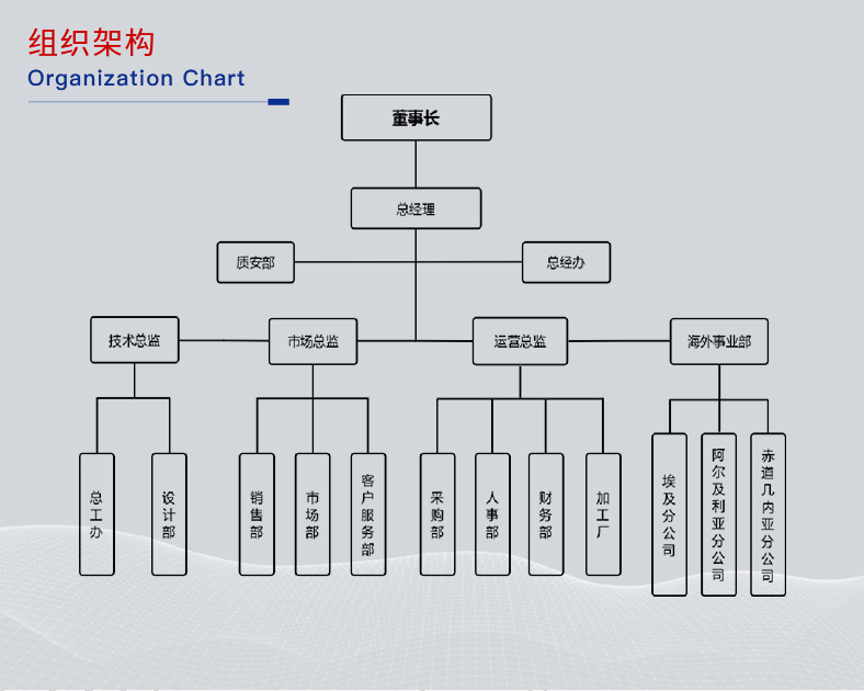 组织架构